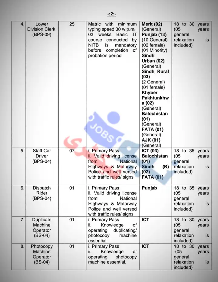 Ministry of Commerce Jobs 2024 Advertisement 