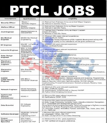 PTCL Jobs 2024 Advertisement 